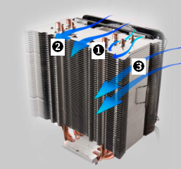 Vortex Generator Flow