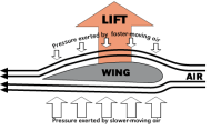 Stack Effect Flow