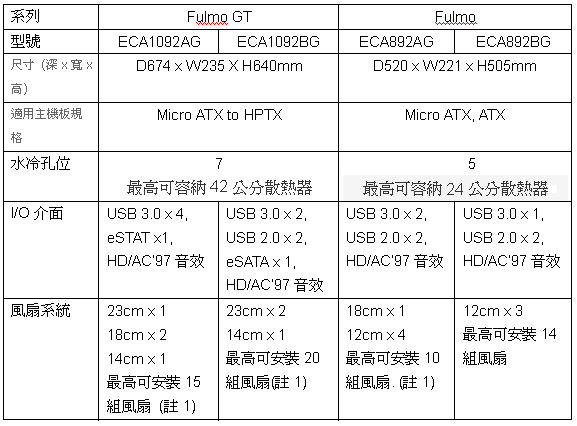 FulmoXFulmo GT規格表