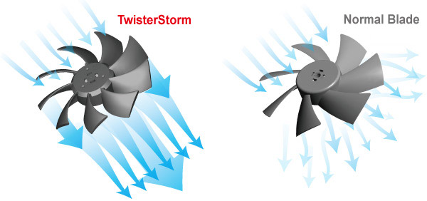 TwisterStorm 暴力旋風