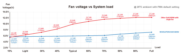 ENERMAX安耐美 雙風扇電源供應器 雙翼金霸