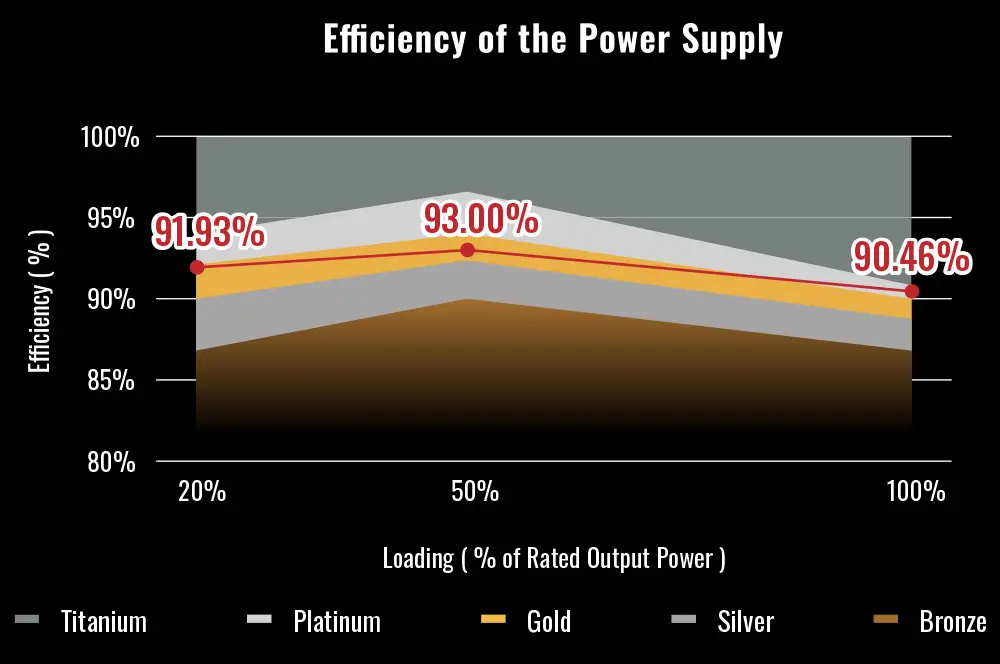 REVOLUTION D.F. 12 efficiency chart