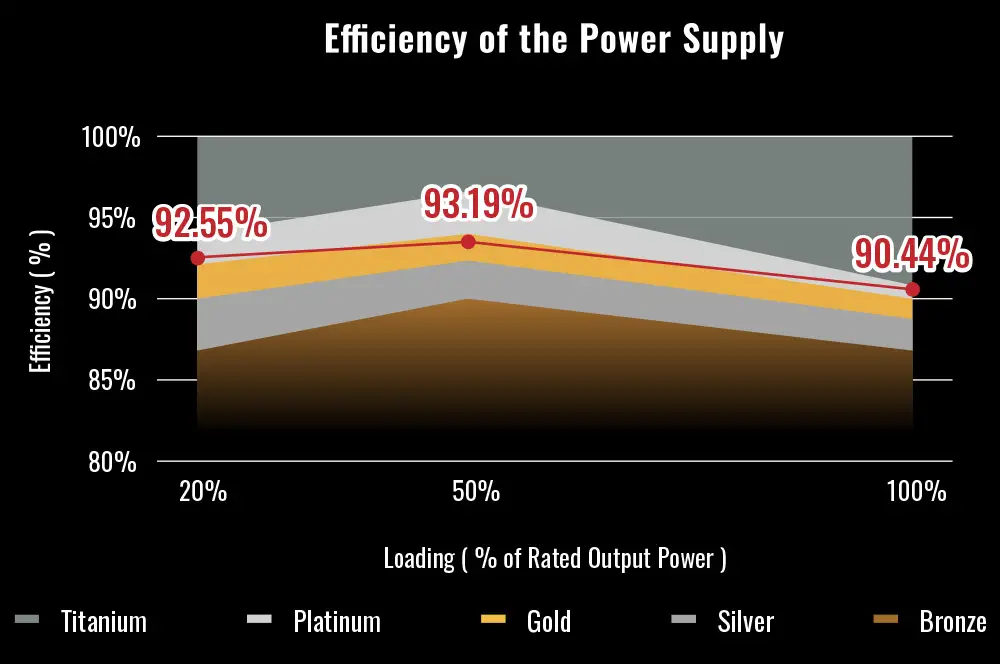REVOLUTION D.F. 12 efficiency chart